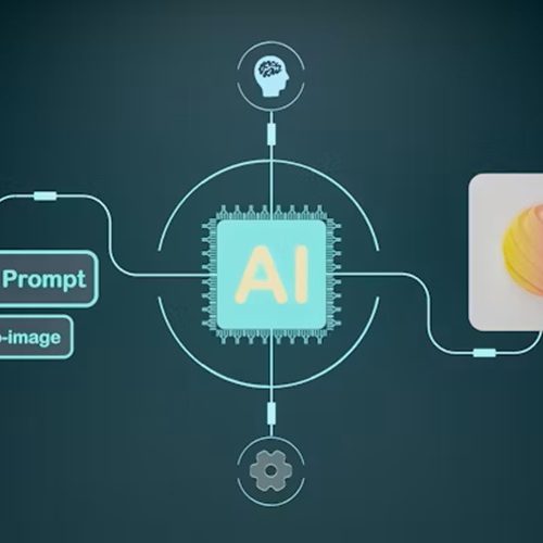 BUSINESS AUTOMATION vid